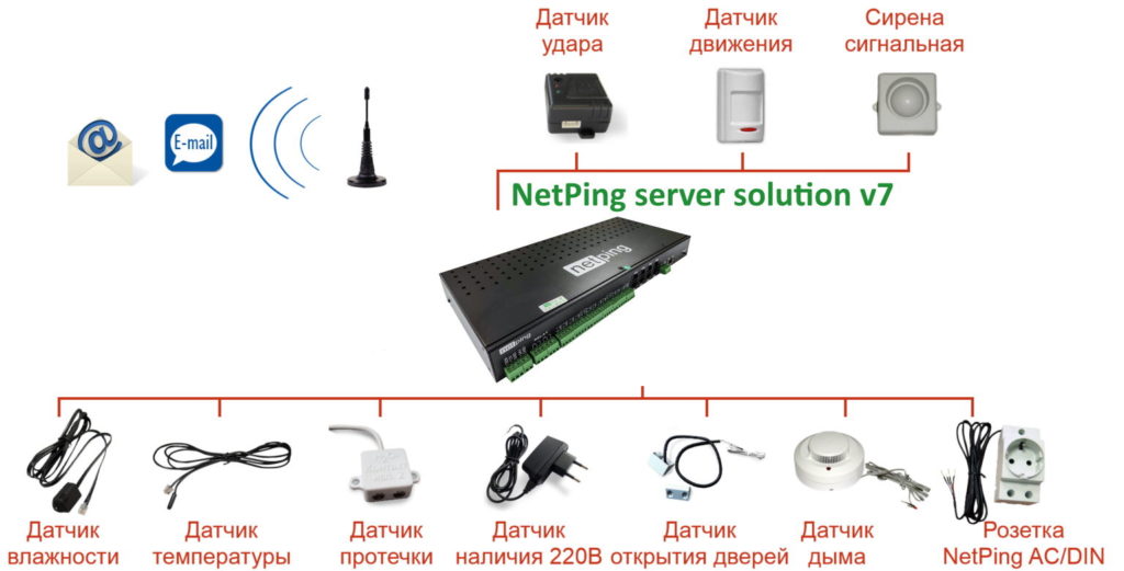 NetPing server solution v7: SNMP мониторинг серверной, купить, цена
